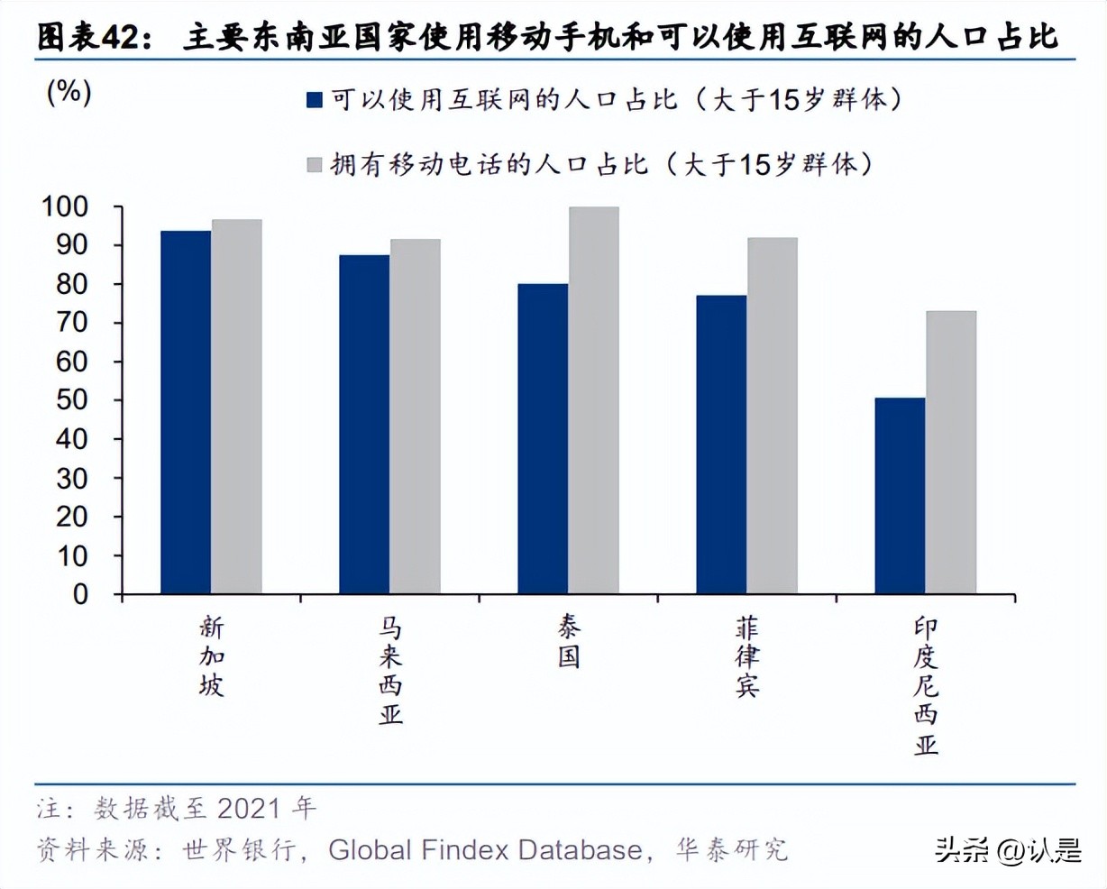 金融行业出海专题研究：从传统到新兴，金融出海正当时