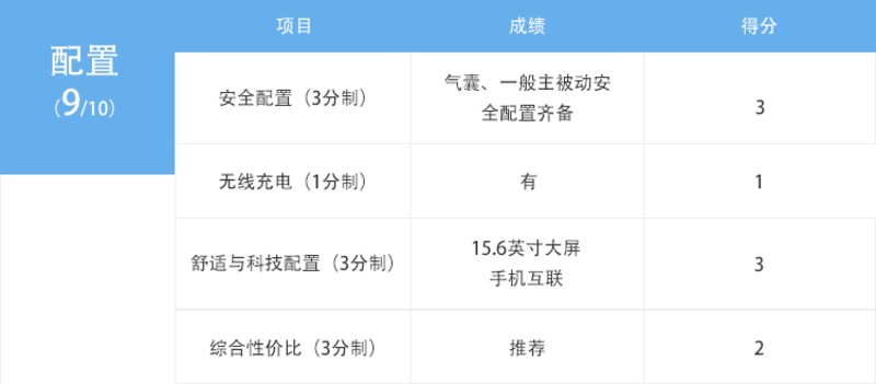顶着华为光环实力几何打榜测试问界M5四驱性能版