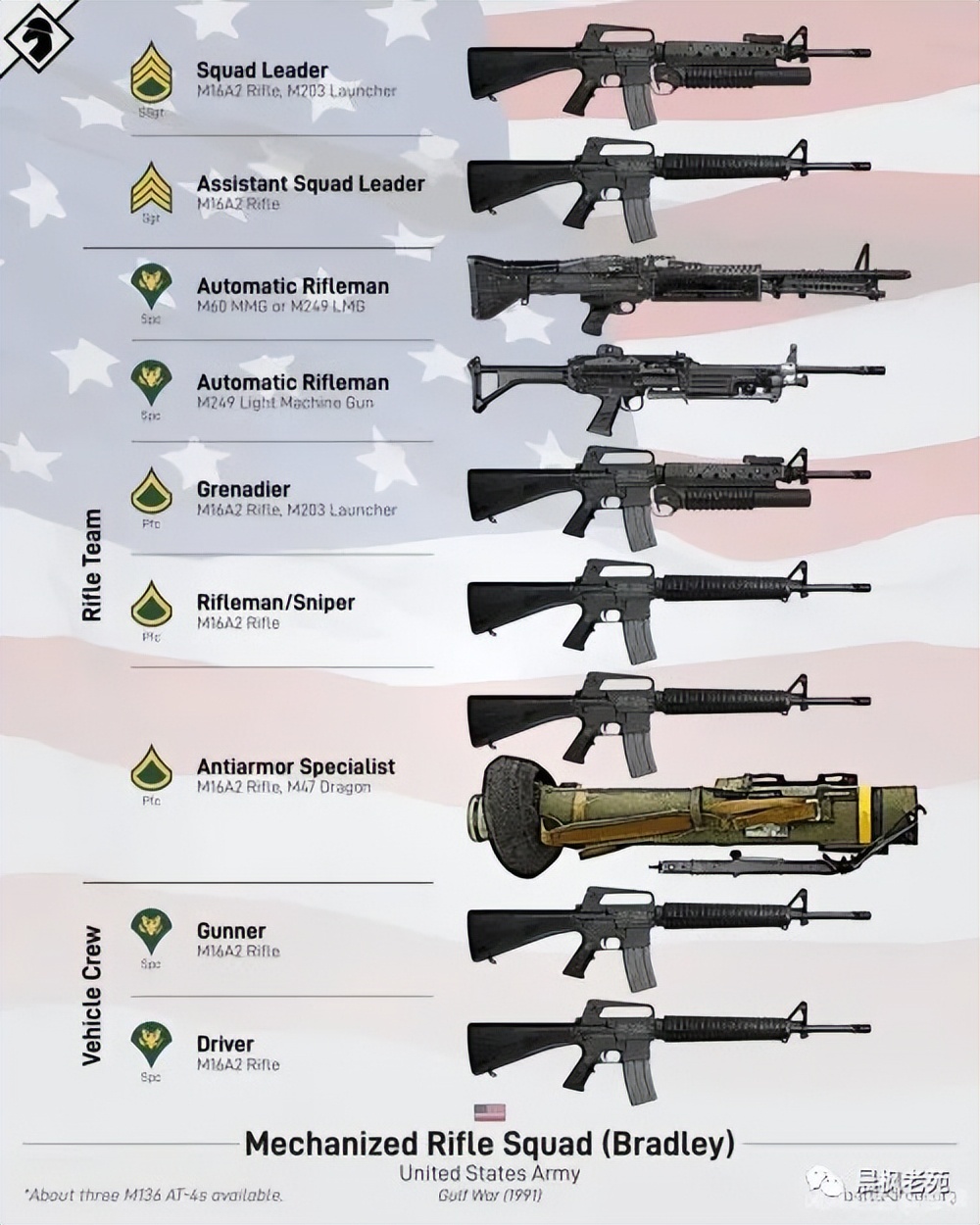 中国步兵班编制,各国步兵师的编制