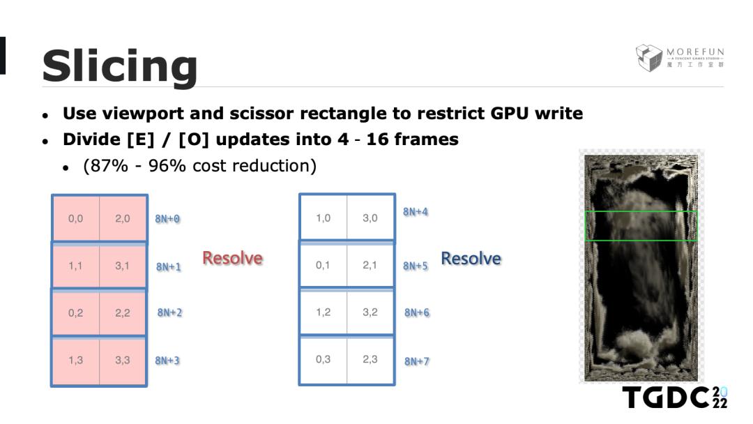 玩手游也能体验风霜雪雨？天气渲染技术带你领略云端魅力