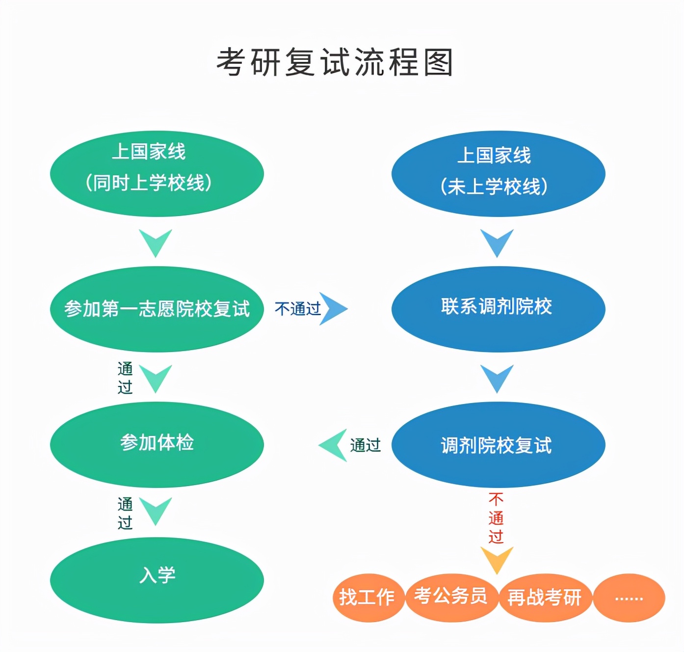 2022考研复试985复试时间,2021考研专业课复试