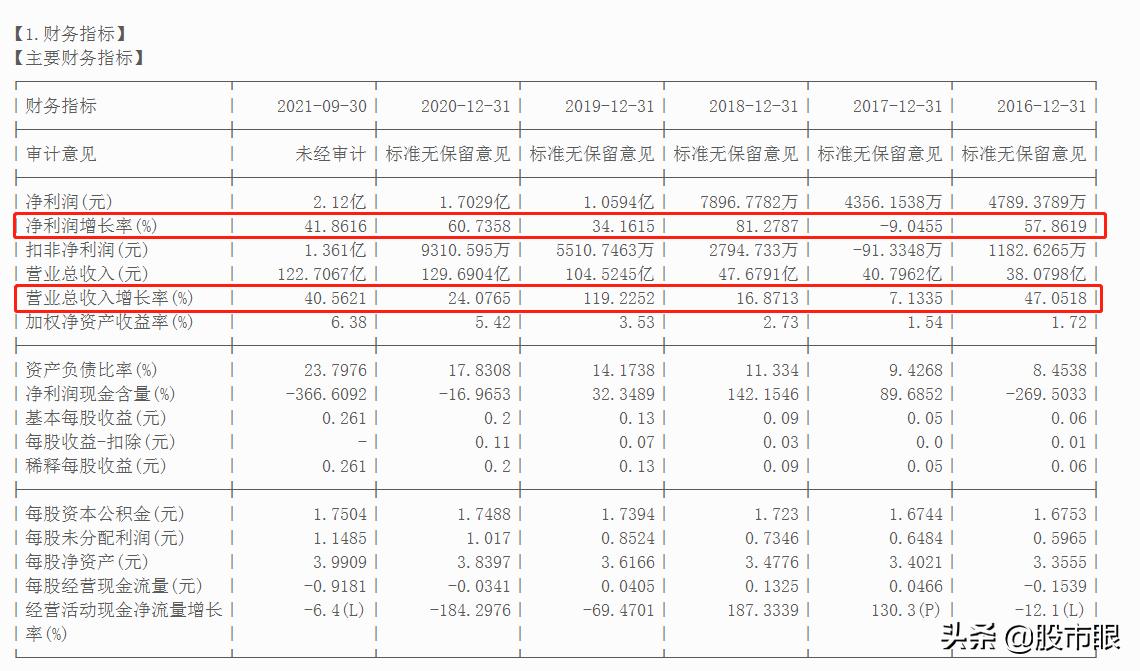 2023十倍牛股推荐,潜在5只翻倍牛股一览