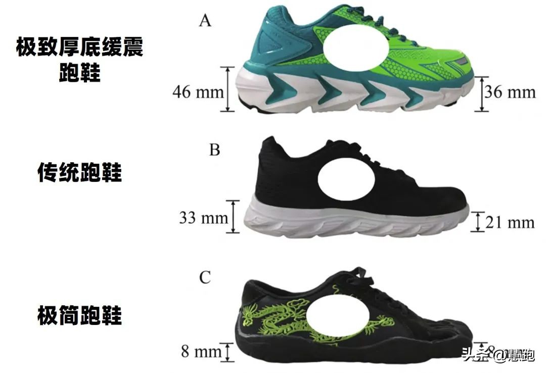 研究发现跑步比走路更快,最新科学研究跑步能延长寿命