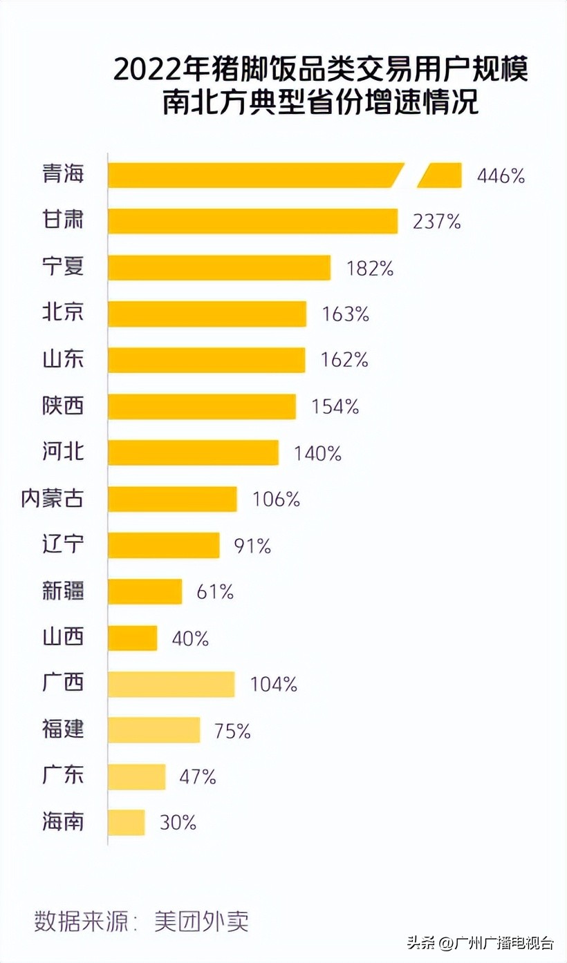 猪脚饭最近为什么卖得这么火,猪脚饭广州四大快餐