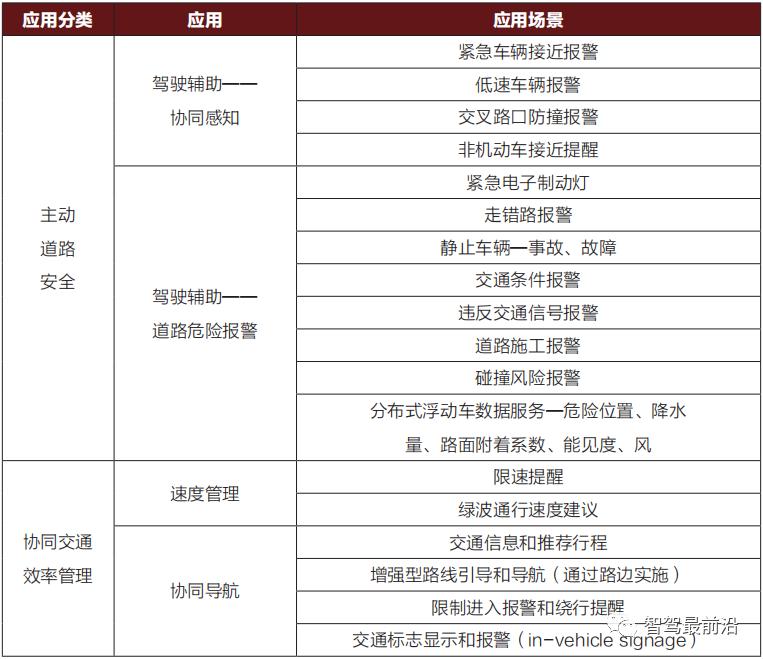 车联网指的是v2x技术,v2x车联网技术详解