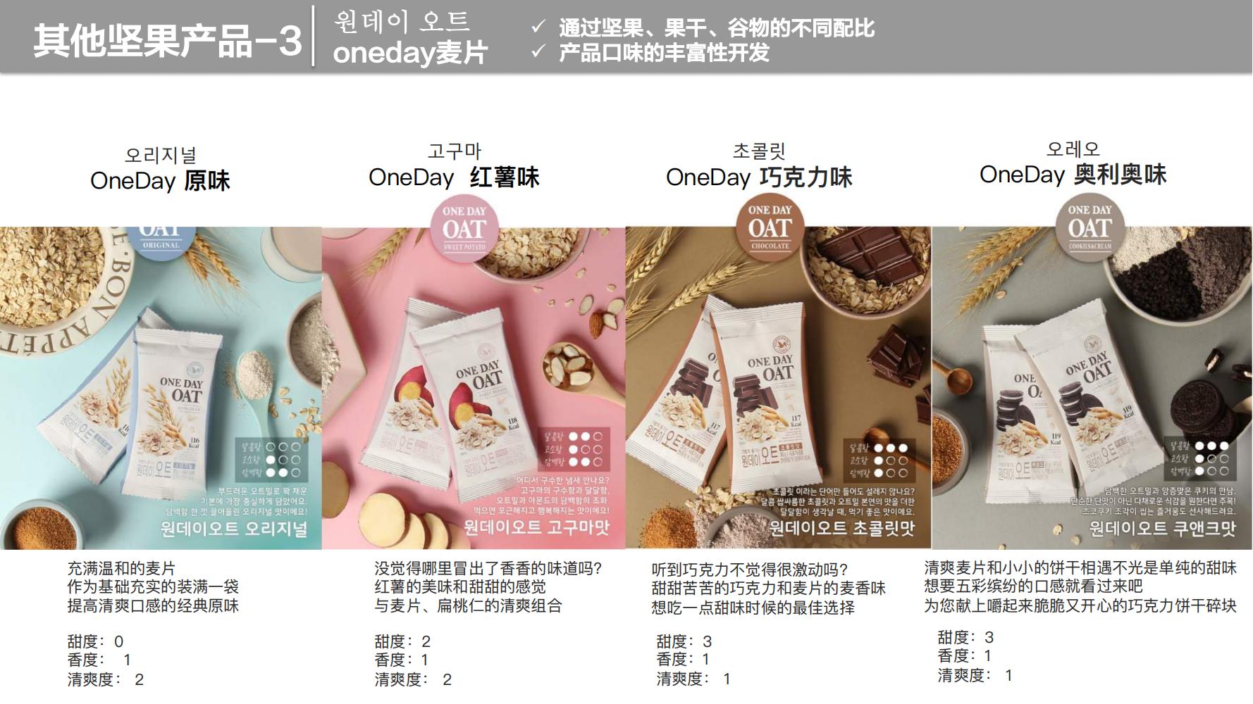 洽洽小黄果每日坚果390g价格,洽洽每日坚果品牌设计