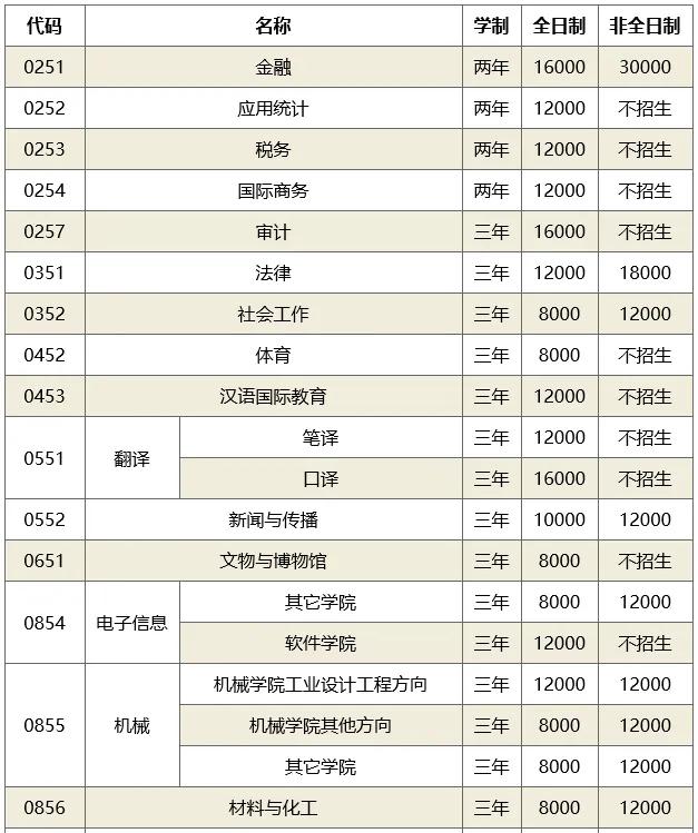 考研山东省学校推荐,考研择校山东大学