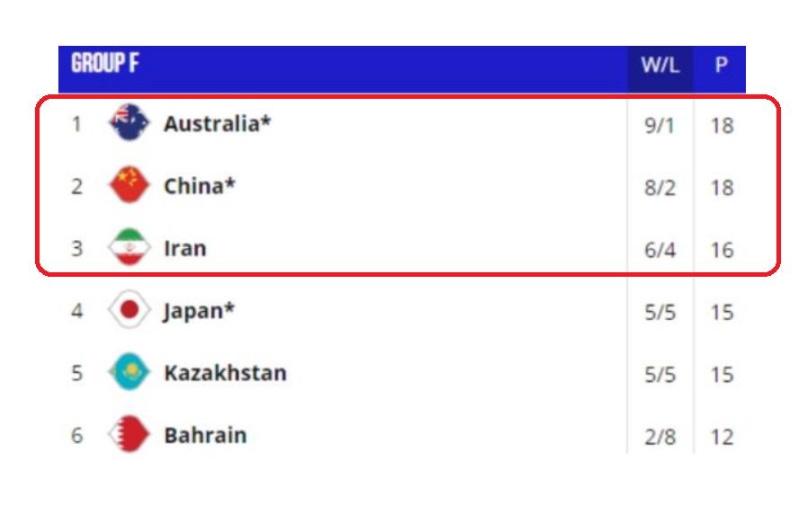 中国伊朗男篮世预赛赛程表,男篮世界杯预选赛中国对伊朗集锦