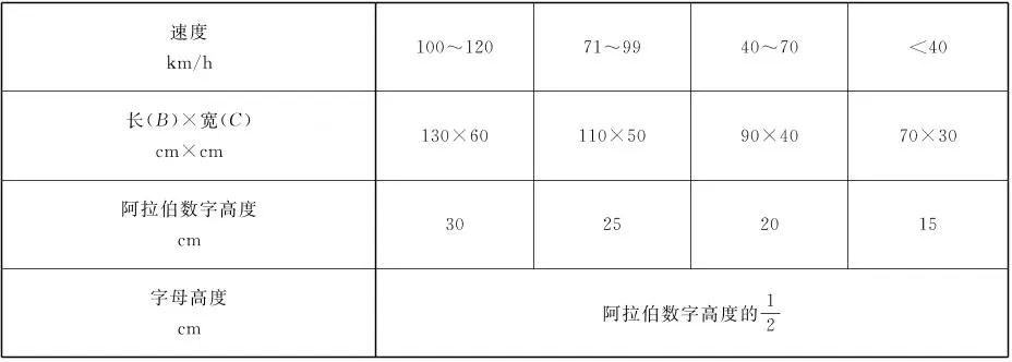 最新版道路交通标志标线怎么走,道路交通标志标线第三部分最新版
