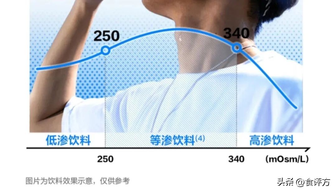 电解质饮品“品类长红”任重道远