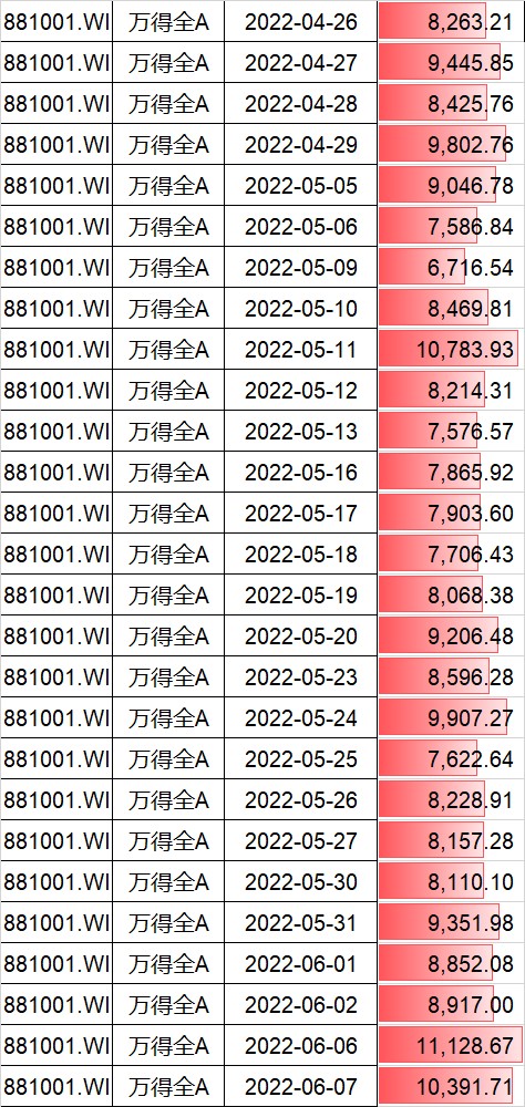 我买的组合回本了