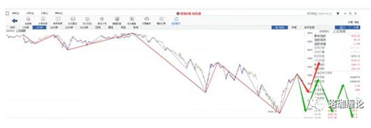 说说股市,说说股市现在的热点之一