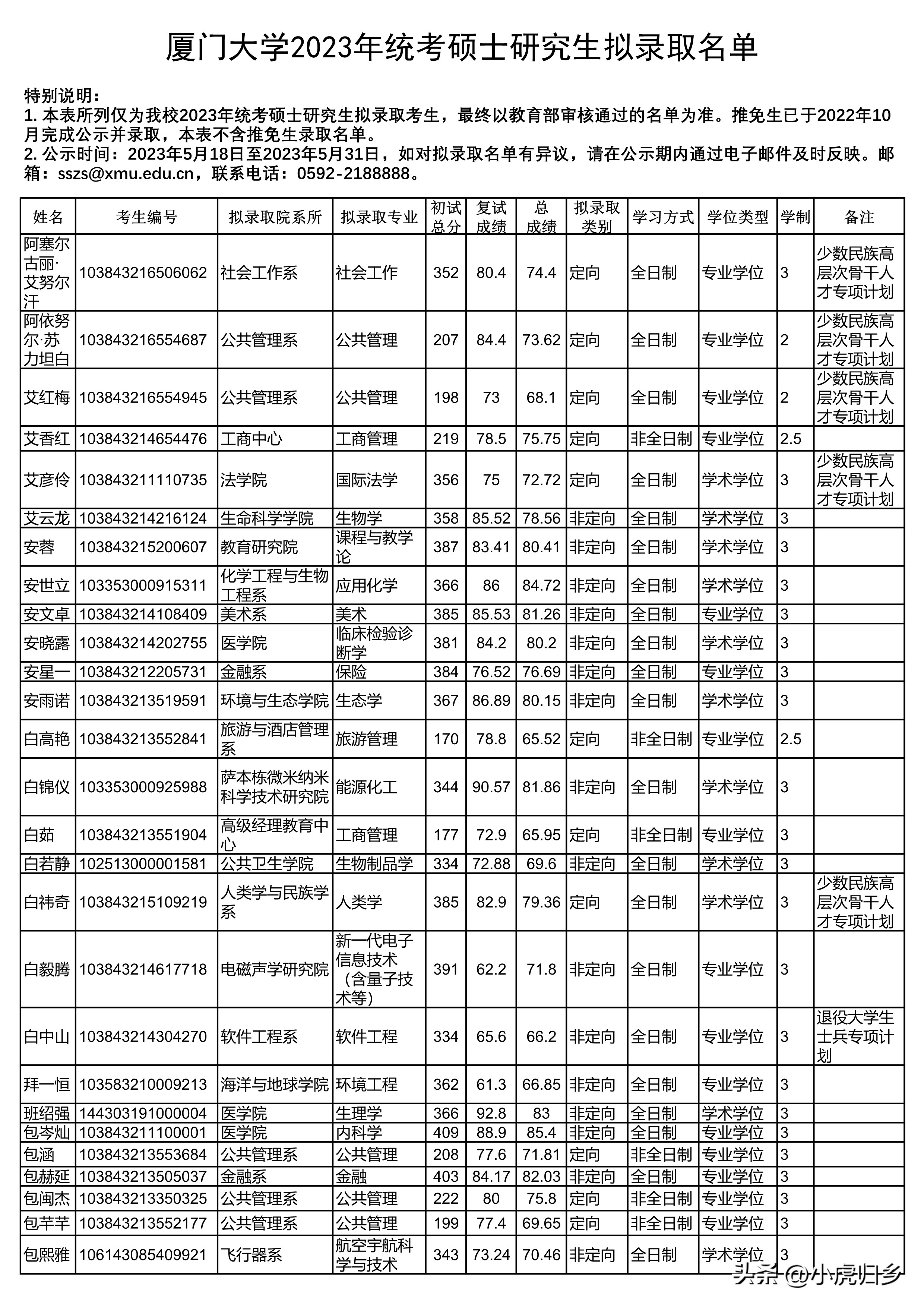 厦门大学2024研究生拟录取公示期,厦门大学2020硕士研究生录取名单
