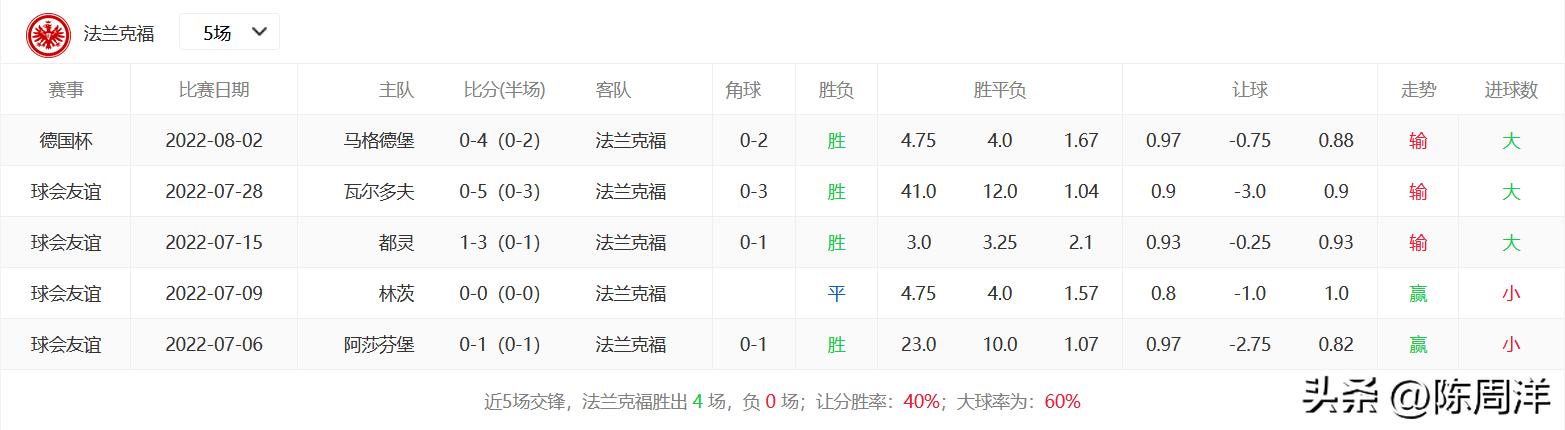 五大联赛开赛日,欧洲五大联赛开赛时间表