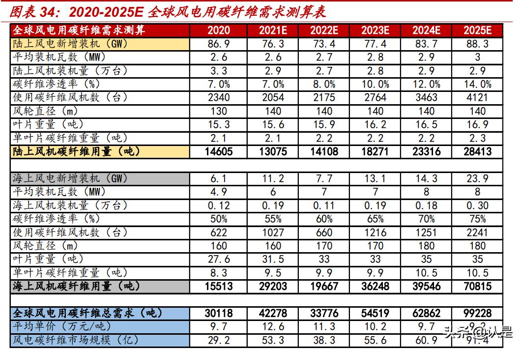 c919碳纤维是不是用光威复材,光威复材研究碳纤维的故事