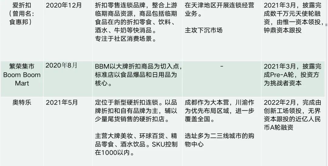临期商品折扣店哪年兴起的,做得好的线下临期折扣店