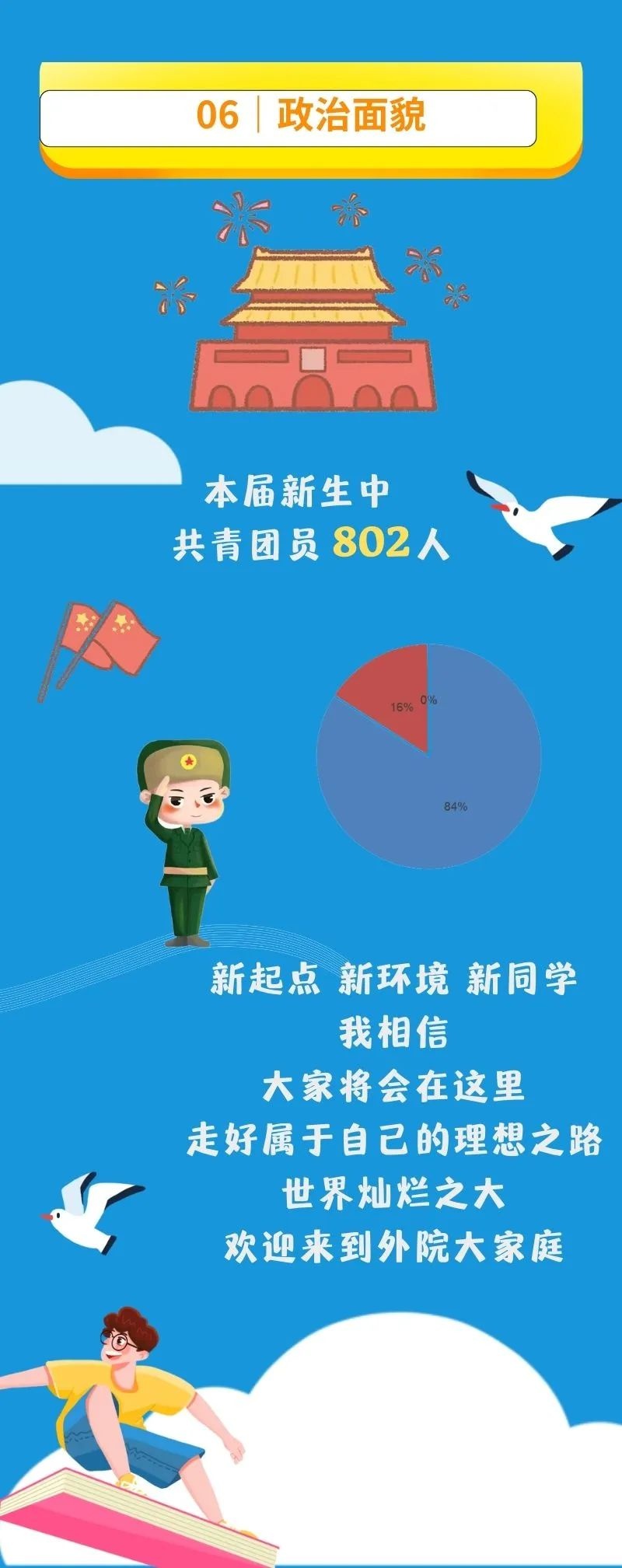 武汉外初的录取人数,北外2023年录取最高分最低分专业