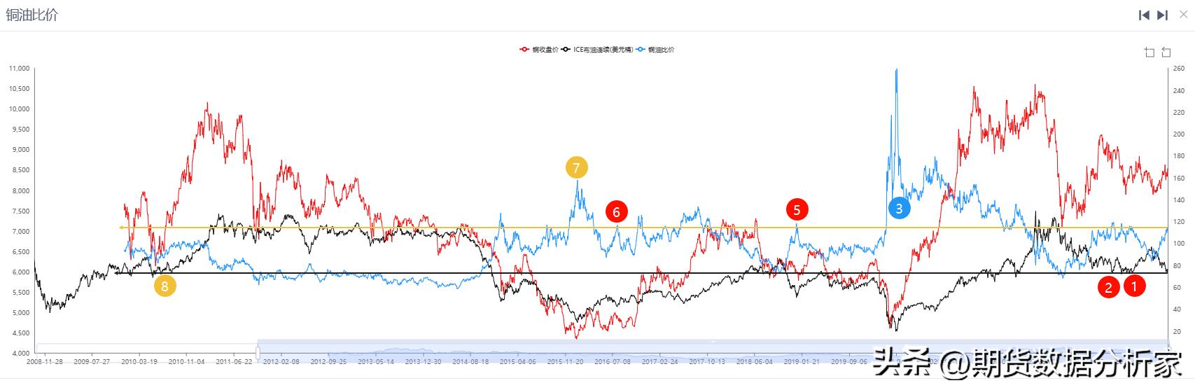 原油行情解析及策略,原油短期下行风险加剧
