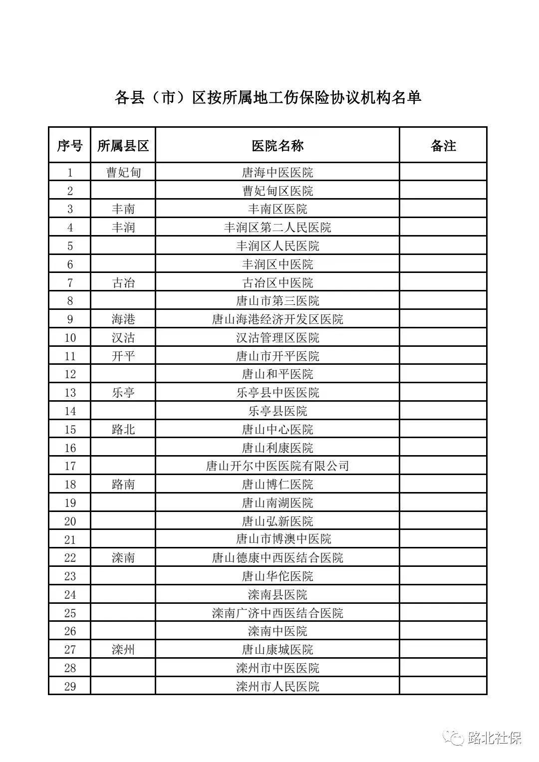 唐山工伤鉴定医院,河北省工伤定点医疗机构名单