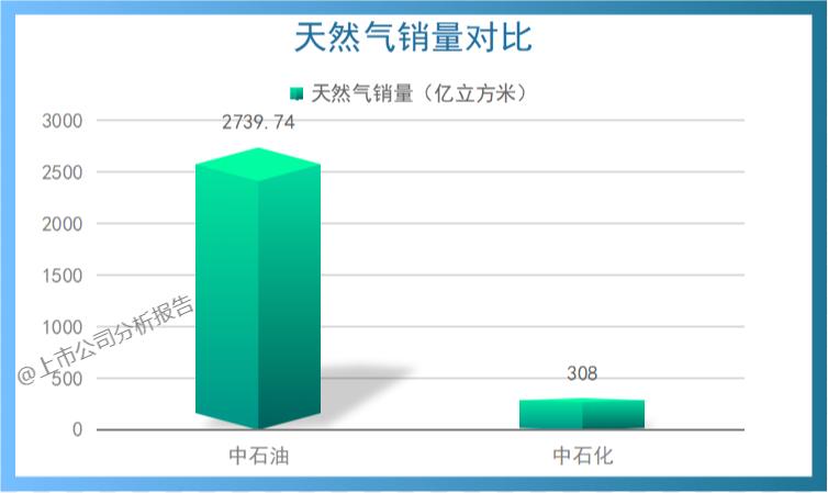 中国石油行业分析报告,中国石油的战略分析报告