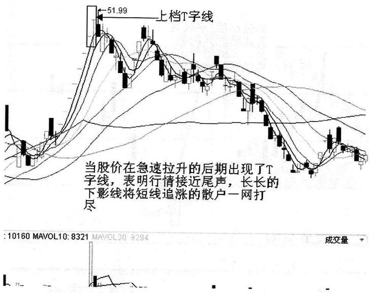 怎么从k线看出第二天的涨跌,怎么看K线是涨还是跌