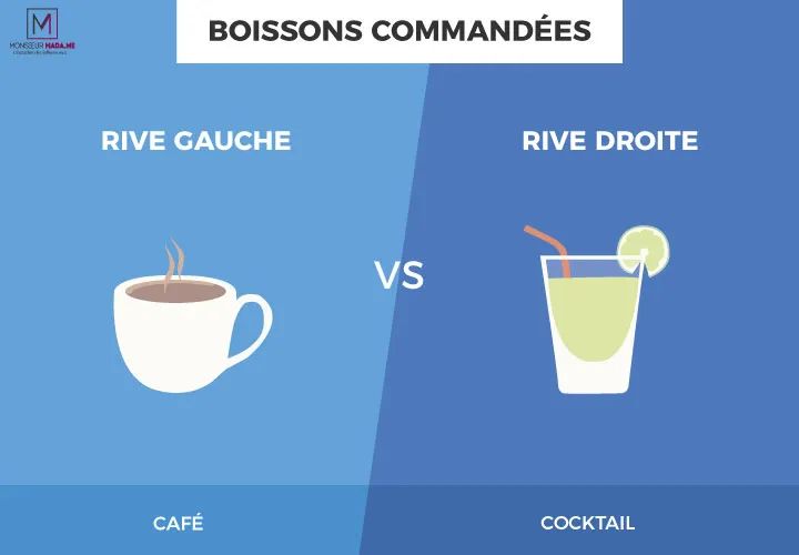 巴黎塞纳河左岸和右岸,巴黎左岸东京右岸