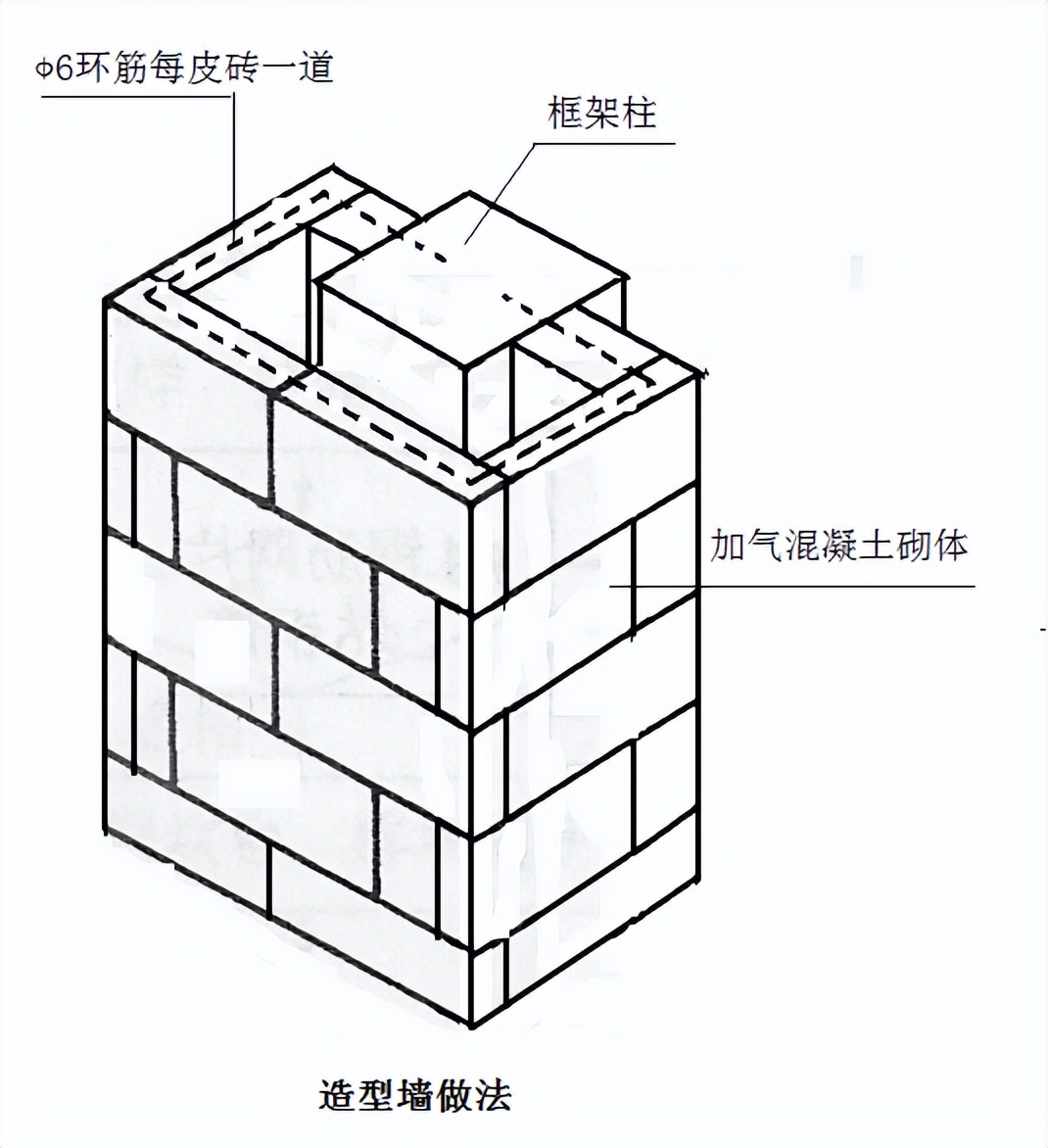 砌体工程施工方案2000字,填充墙砌体施工方案