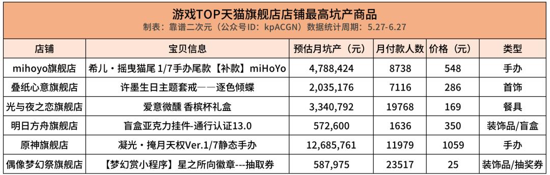 游戏碾压式的降维打击,2d游戏降维打击