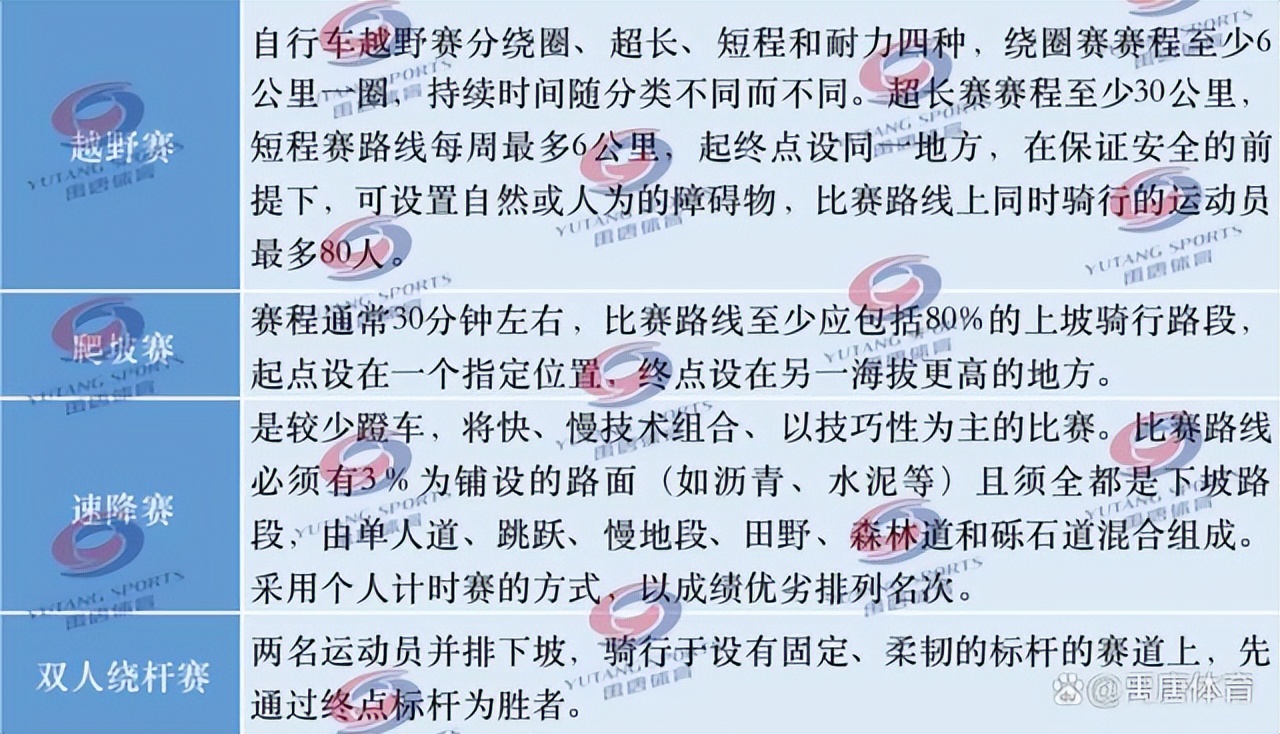 禹唐报告|自行车运动市场调研报告(上):国际赛事赞助商分析