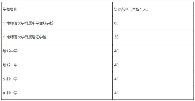 2022年广州小升初对口学校一览表,广州市小学入学地段对应学校