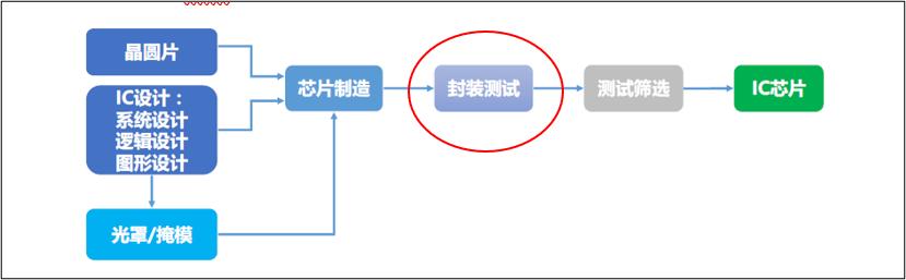 大基金连续下跌怎么办,大基金亏损排名