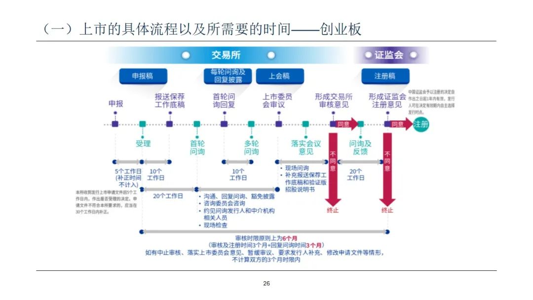 a股注册制全面实施时间2023年,A股全面注册制今年会落地吗