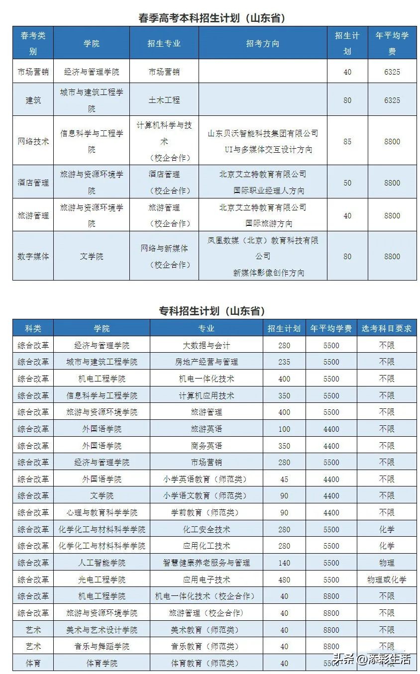 2020有哪些985高校扩招,教育部985大学扩招
