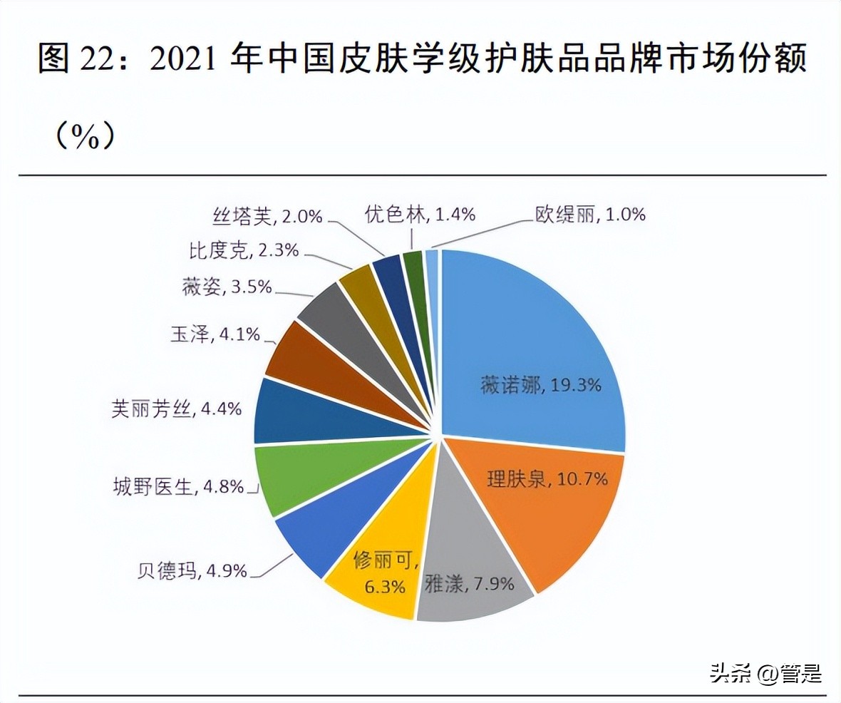 贝泰妮研究报告：成分技术支撑品牌优势，树立敏感肌护肤专业形象