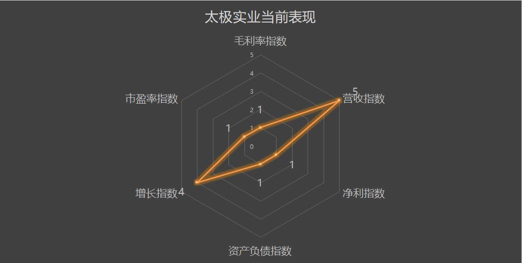 600667太极实业历史交易记录,600706年报分析2024