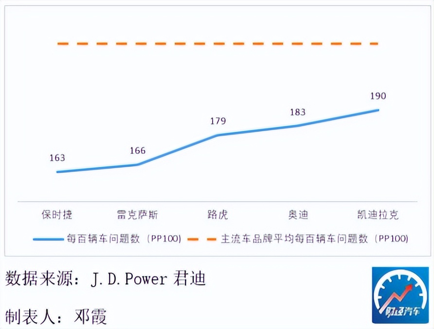 保值的车排行榜前十名,30万左右买什么车最保值