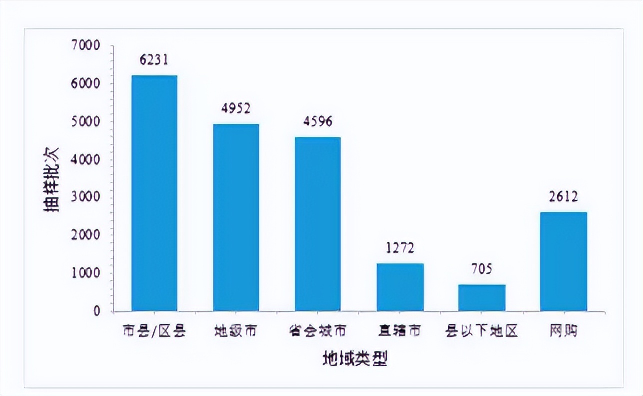 奕美NEWS|2022年化妆品抽检合格率97.6%！