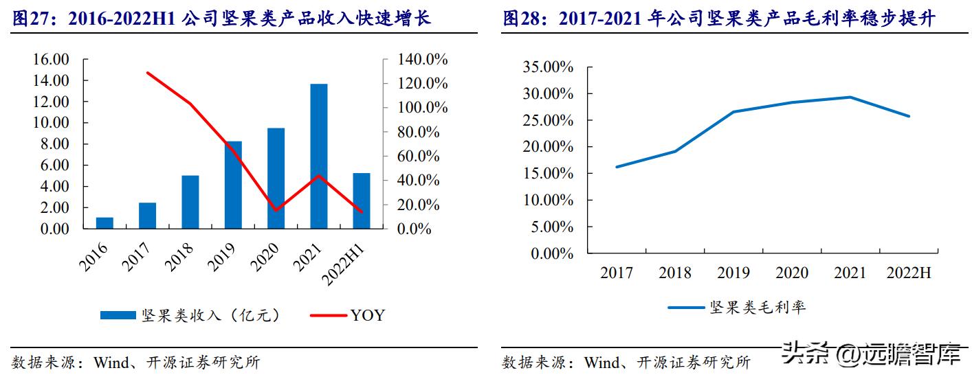 洽洽瓜子产品定位及目标市场,洽洽食品旗舰每日坚果