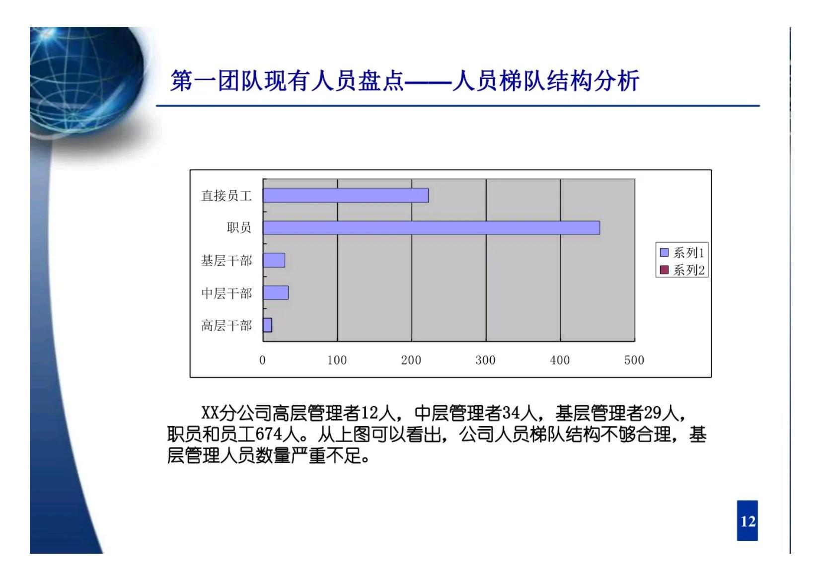 人才梯队培育的教练式管理技巧,如何管理团队培养人才梯队
