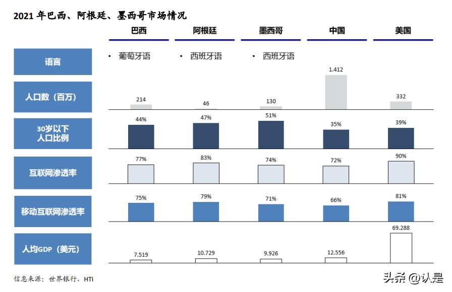 全球电商概况,全球电商现状特点