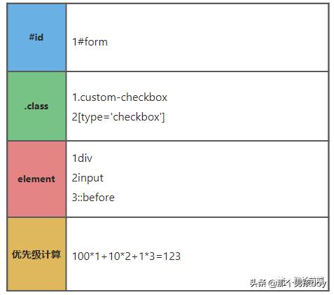 深入解析css,css技巧经典中的经典