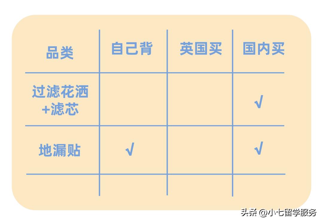 英国留学生活行李简单的必带物品,来英国必备的东西