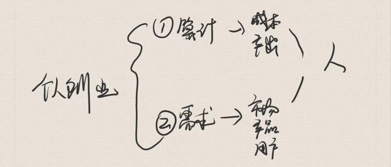 想辞职创业但不知道创业做什么,辞职创业要如何一步一步的走