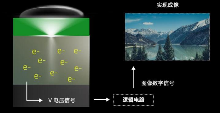 cmos通俗解释,硬件产品之cmos了解