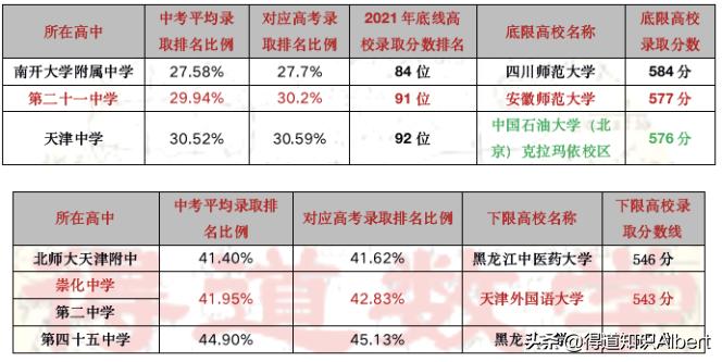 天津私立高中值得读吗,天津较好私立高中入学条件
