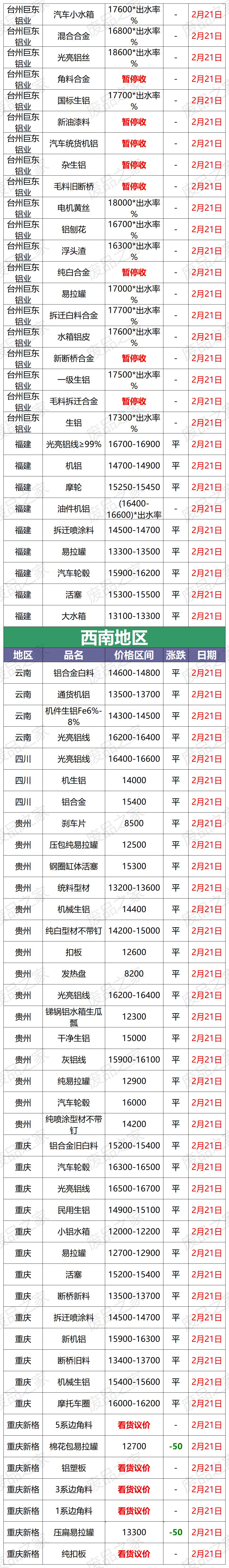 废铝行情今日铝价9.13,1月15日废铝最新行情