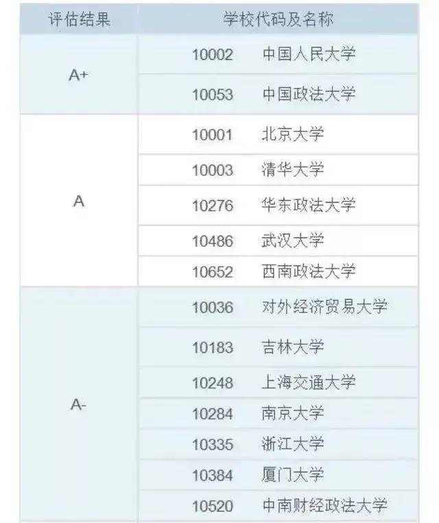 用一句话证明你学的法学专业,法学这个专业给的启发和收获