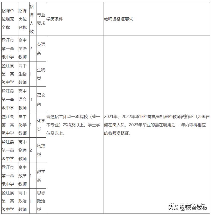 想去事业单位招聘工作人员,找工作2000余岗位等你来