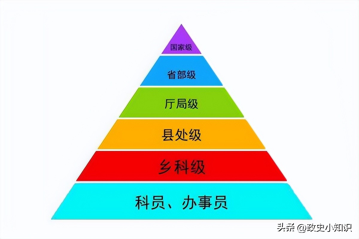 公务员职级级别是如何划分的,公务员职务职级与级别对应办法