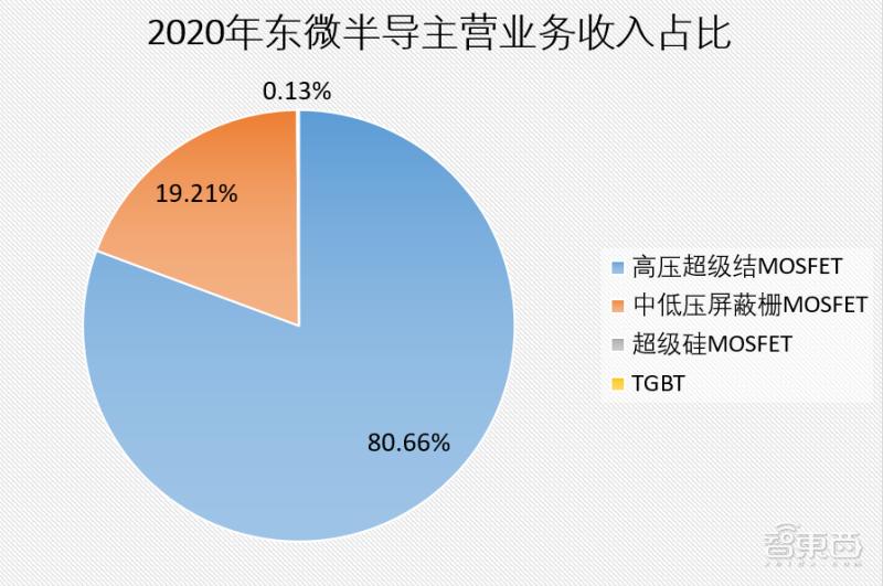 充电桩核心龙头企业,充电桩上游核心上市公司